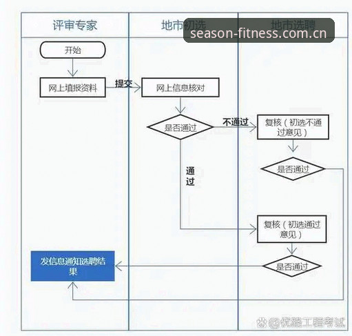 四季体育APP使用技巧完整指南：从下载安装到赛事观看的专家级教程